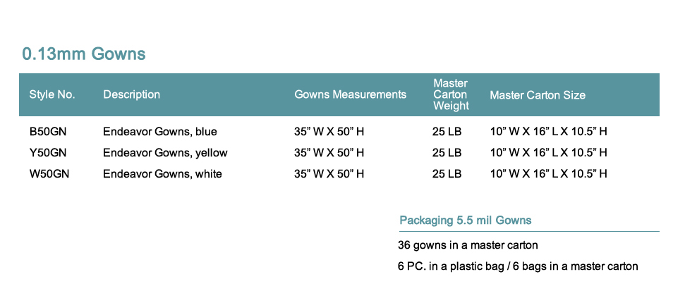 Aprons sizes