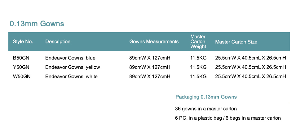 Aprons sizes