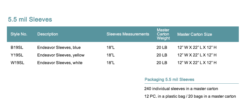 Aprons sizes