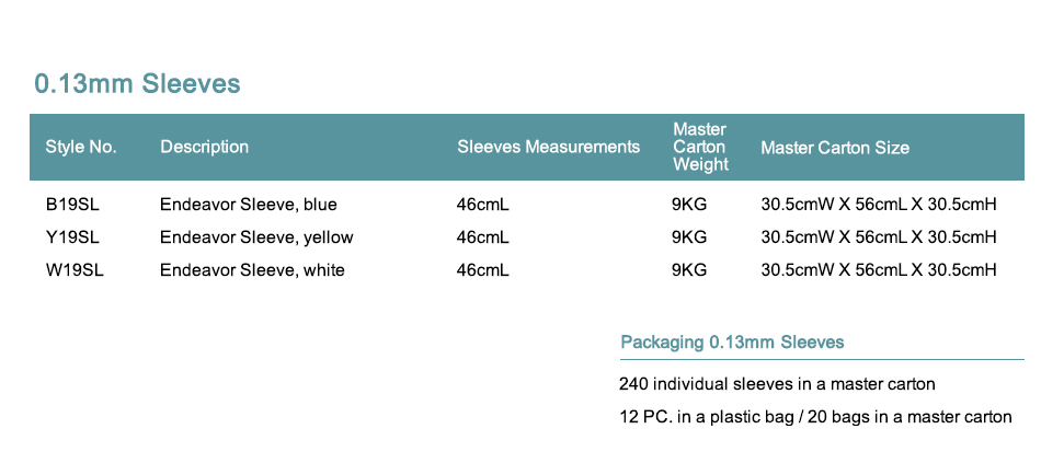 Aprons sizes